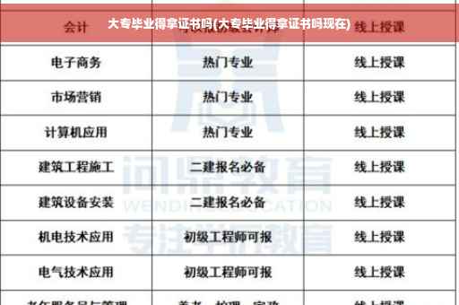 大专毕业得拿证书吗(大专毕业得拿证书吗现在)