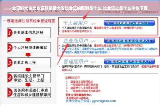 全日制大专毕业证和函授大专毕业证的区别是什么,毕业证上是什么字体下载