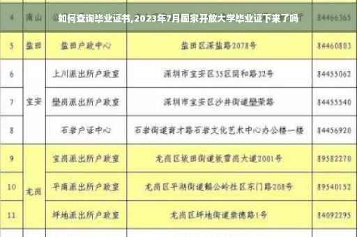 如何查询毕业证书,2023年7月国家开放大学毕业证下来了吗