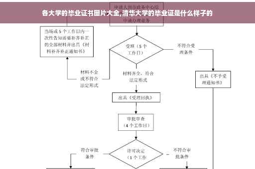 各大学的毕业证书图片大全,清华大学的毕业证是什么样子的