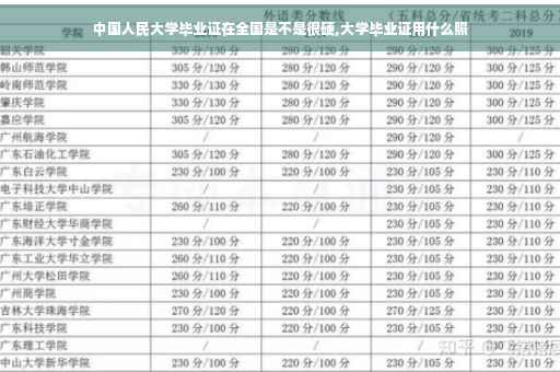 中国人民大学毕业证在全国是不是很硬,大学毕业证用什么照