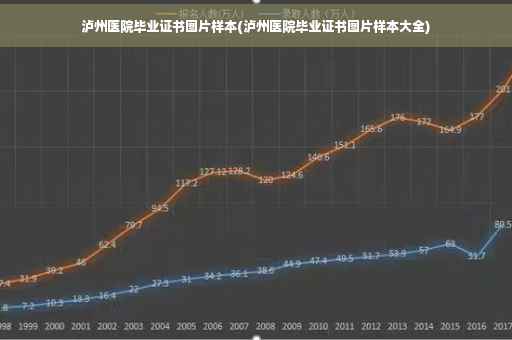 泸州医院毕业证书图片样本(泸州医院毕业证书图片样本大全)