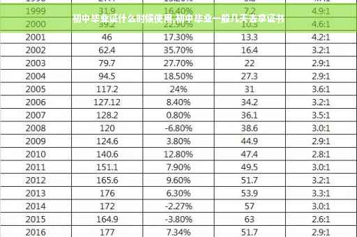 初中毕业证什么时候使用,初中毕业一般几天去拿证书