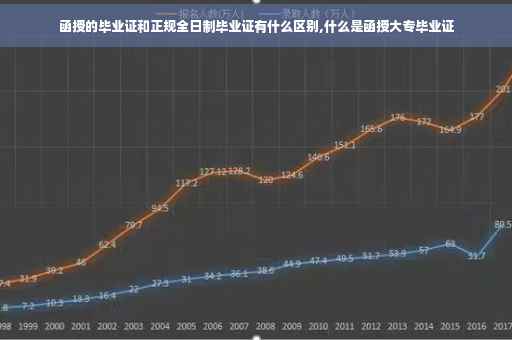 函授的毕业证和正规全日制毕业证有什么区别,什么是函授大专毕业证