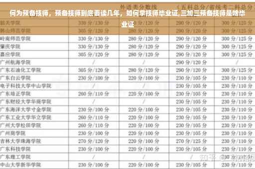 何为预备技师，预备技师到底要读几年，如何拿技师毕业证,三加三预备技师是啥毕业证