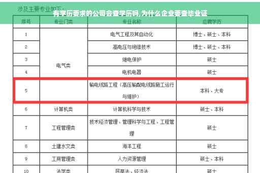 有学历要求的公司会查学历吗,为什么企业要查毕业证
