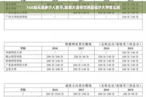 750加元是多少人民币,加拿大温哥华西蒙菲沙大学怎么样