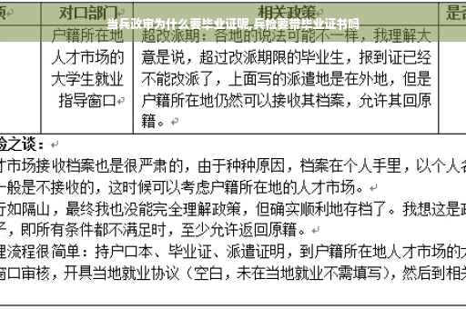当兵政审为什么要毕业证呢,兵检要带毕业证书吗