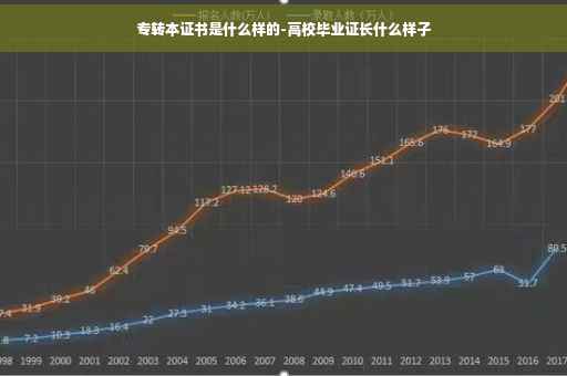 专转本证书是什么样的-高校毕业证长什么样子