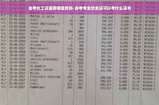 自考社工证需要哪些资料-自考专业毕业证可以考什么证书