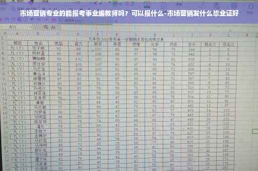 市场营销专业的能报考事业编教师吗？可以报什么-市场营销发什么毕业证好