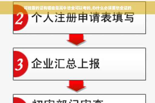 可挂靠的证有哪些是高中毕业可以考的,办什么必须要毕业证的
