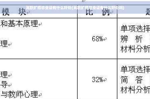 高职扩招毕业证有什么好处(高职扩招毕业证有什么好处吗)