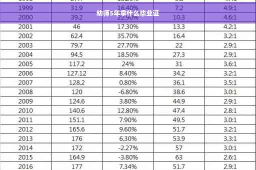幼师5年拿什么毕业证