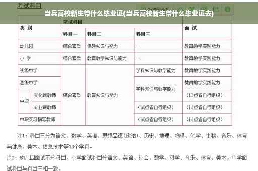 当兵高校新生带什么毕业证(当兵高校新生带什么毕业证去)