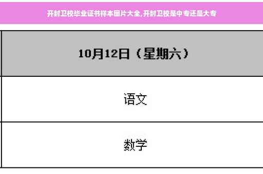 开封卫校毕业证书样本图片大全,开封卫校是中专还是大专