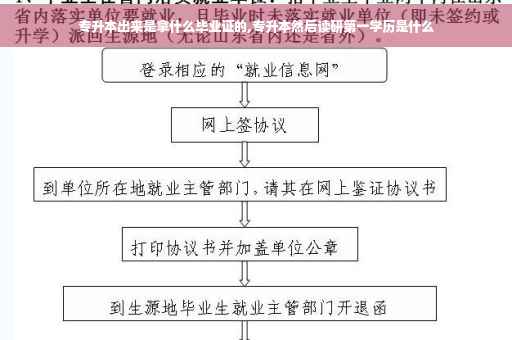 专升本出来是拿什么毕业证的,专升本然后读研第一学历是什么