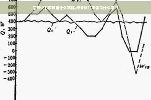 荣誉证书应该用什么字体,毕业证的字体是什么隶书