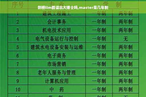 剑桥llm能读北大博士吗,master是几年制