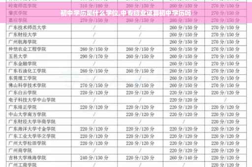 初中学历是什么学位,中专结业证算初中学历吗