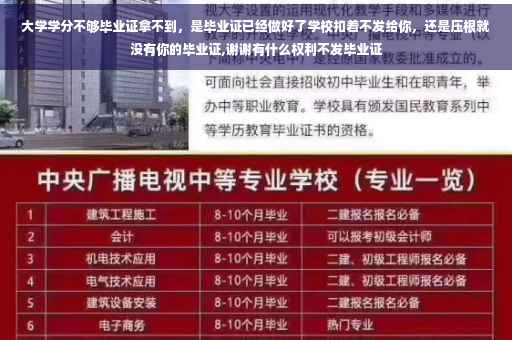 大学学分不够毕业证拿不到，是毕业证已经做好了学校扣着不发给你，还是压根就没有你的毕业证,谢谢有什么权利不发毕业证