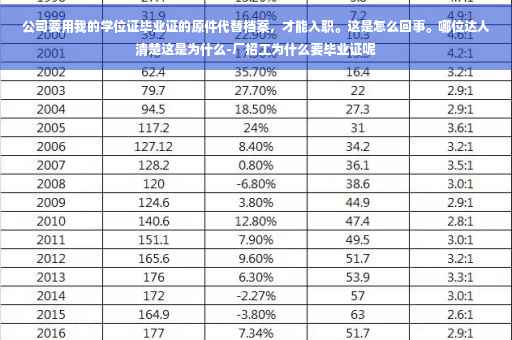 公司要用我的学位证毕业证的原件代替档案，才能入职。这是怎么回事。哪位达人清楚这是为什么-厂招工为什么要毕业证呢