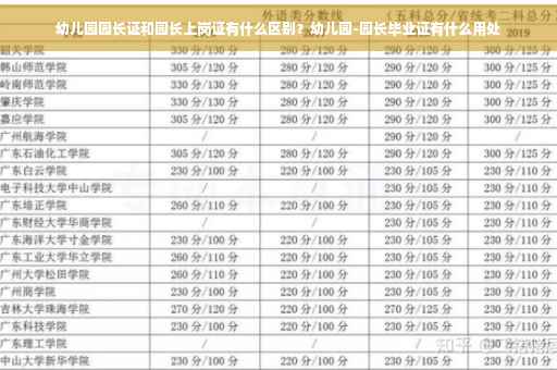 幼儿园园长证和园长上岗证有什么区别？幼儿园-园长毕业证有什么用处