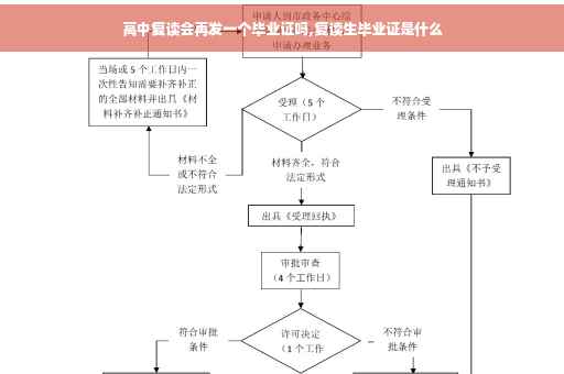 高中复读会再发一个毕业证吗,复读生毕业证是什么