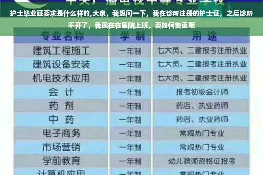 护士毕业证要求是什么样的,大家,我想问一下,我在诊所注册的护士证,之后诊所不开了,我现在在医院上班,要如何变更呢 护士毕业证要求是什么样的,大家,我想问一下,我在诊所注册的护士证,之后诊所不开了,我现在在医院上班,要如何变更呢