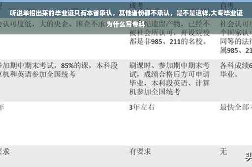 听说单招出来的毕业证只有本省承认，其他省份都不承认，是不是这样,大专毕业证为什么写专科