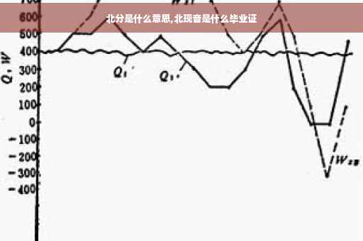 北分是什么意思,北现音是什么毕业证