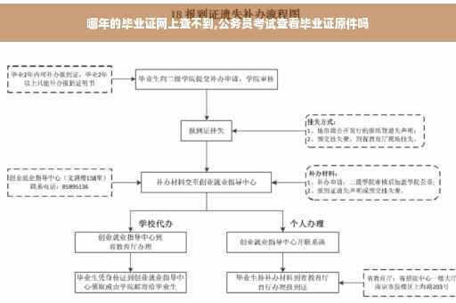 哪年的毕业证网上查不到,公务员考试查看毕业证原件吗