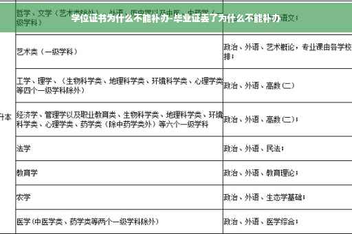 学位证书为什么不能补办-毕业证丢了为什么不能补办
