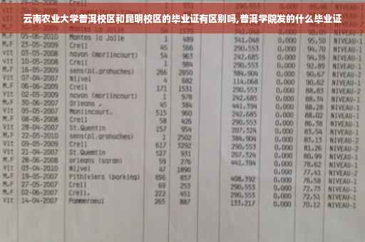 云南农业大学普洱校区和昆明校区的毕业证有区别吗,普洱学院发的什么毕业证