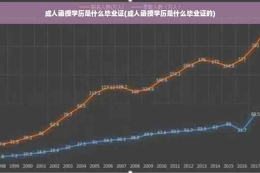 成人函授学历是什么毕业证(成人函授学历是什么毕业证的)