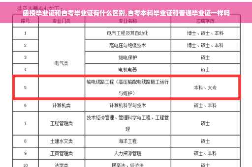 函授毕业证和自考毕业证有什么区别,自考本科毕业证和普通毕业证一样吗