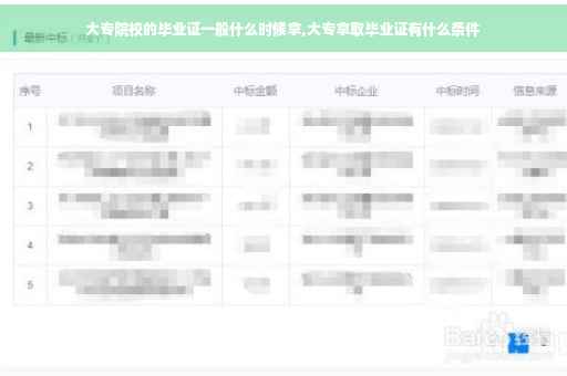 大专院校的毕业证一般什么时候拿,大专拿取毕业证有什么条件