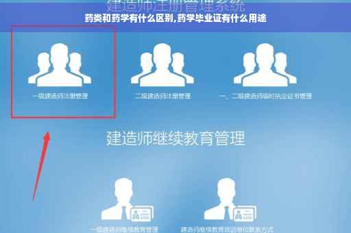 药类和药学有什么区别,药学毕业证有什么用途