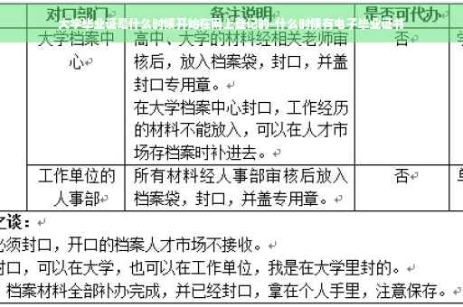 大学毕业证是什么时候开始在网上登记的-什么时候有电子毕业证书
