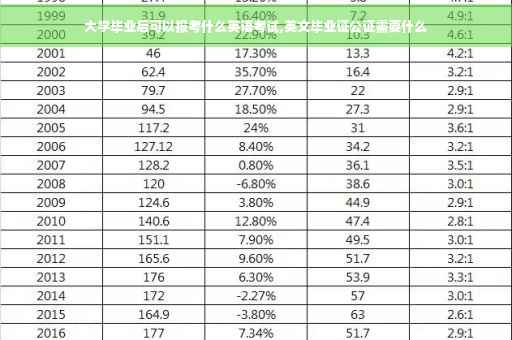 大学毕业后可以报考什么英语考试,英文毕业证公证需要什么
