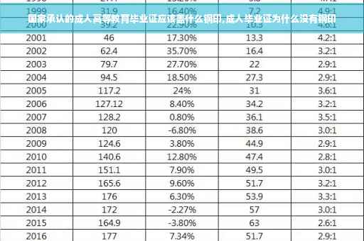 国家承认的成人高等教育毕业证应该盖什么钢印,成人毕业证为什么没有钢印 国家承认的成人高等教育毕业证应该盖什么钢印,成人毕业证为什么没有钢印