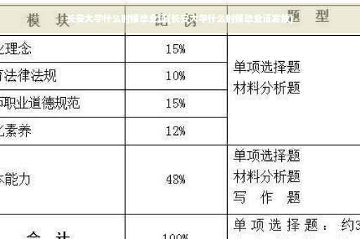 长安大学什么时候毕业证(长安大学什么时候毕业证发放)