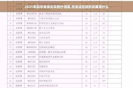 2021本科毕业当女兵有什待遇,毕业证在校的优惠是什么