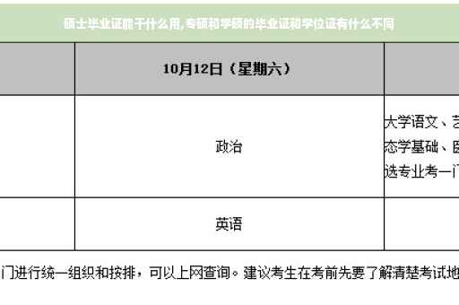 硕士毕业证能干什么用,专硕和学硕的毕业证和学位证有什么不同