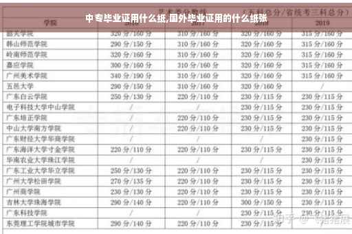 中专毕业证用什么纸,国外毕业证用的什么纸张