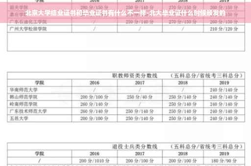 北京大学结业证书和毕业证书有什么不一样-北大毕业证什么时候颁发的