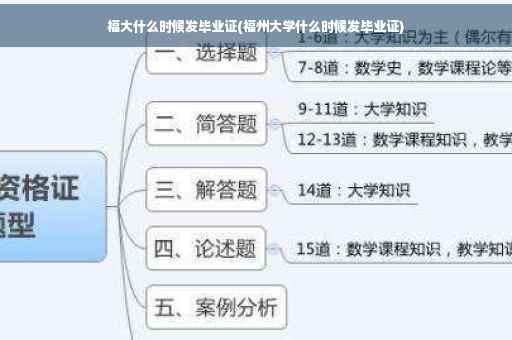福大什么时候发毕业证(福州大学什么时候发毕业证)