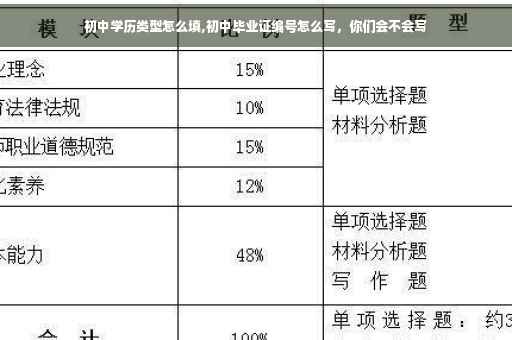 初中学历类型怎么填,初中毕业证编号怎么写，你们会不会写