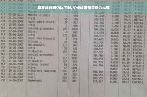 毕业证有防伪标志吗,军残证未盖章是否无效