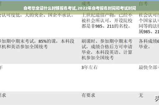 自考毕业证什么时候报名考试,2022年自考报名时间和考试时间